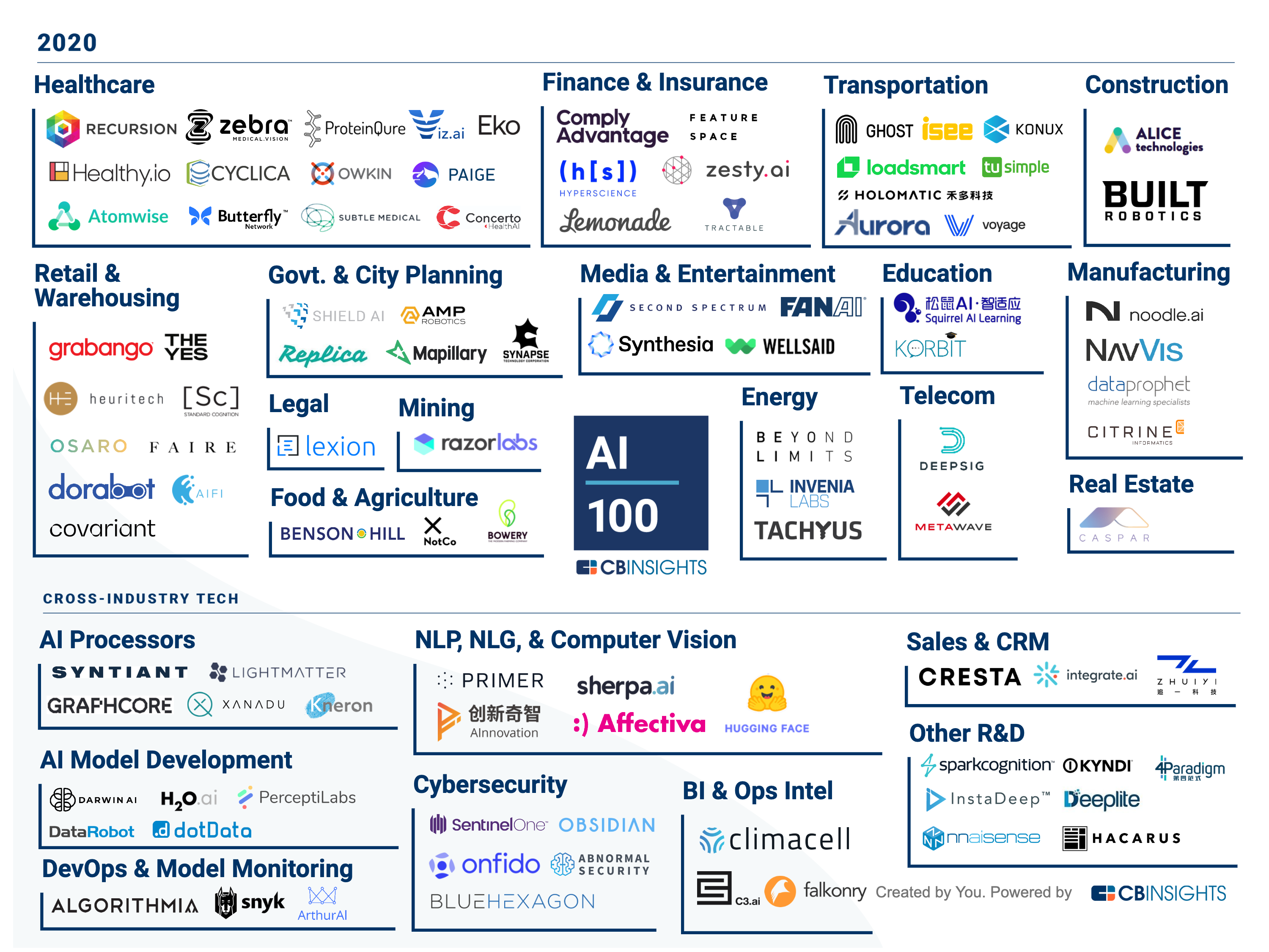 InstaDeep Amongst Top 100 Most Innovative AI Startups InstaDeep 