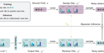 Application of a Bayesian Flow Network (BFN) to protein sequence modelling. BFN’s update parameters of data distribution, 𝜃, using Bayesian inference given a noised observation, y of a data sample. When applied to protein sequence modelling, the distribution over the data is given by separate categorical distributions over the possible tokens (all amino acids and special tokens such as , , and ) at each sequence index. During training, ‘Alice’ knows a ground truth data point x, and so 𝜃 can be directly updated using noised observation of x. ‘Bob’ trains a neural network to predict the ‘sender’ distribution from which Alice is sampling these observations at each step (i.e. to predict the noised ground truth). During inference, when Alice is not present, Bob replaces noised observations of the ground truth with samples from the ‘reciever’ distribution predicted by the network.