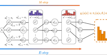 Model-based planning algorithm for both continuous and discrete sequential decision making problems